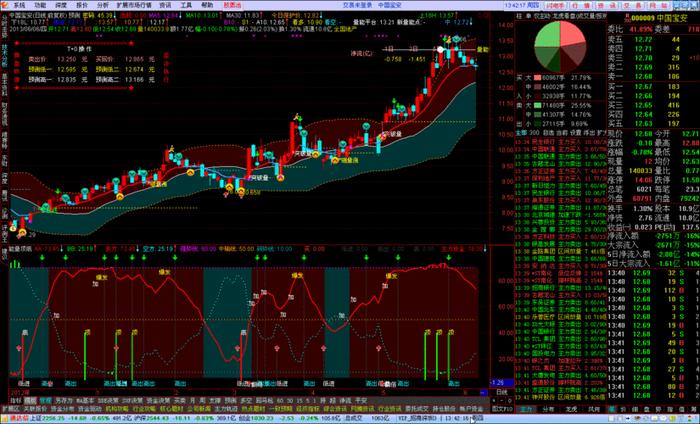 股票曲线动态图、中国股市曲线图