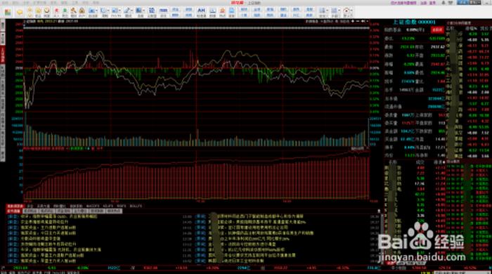 股票k线分析软件、自己绘制k线的软件