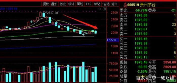 新手如何看股票k线图分析，贵州茅台股票k线图