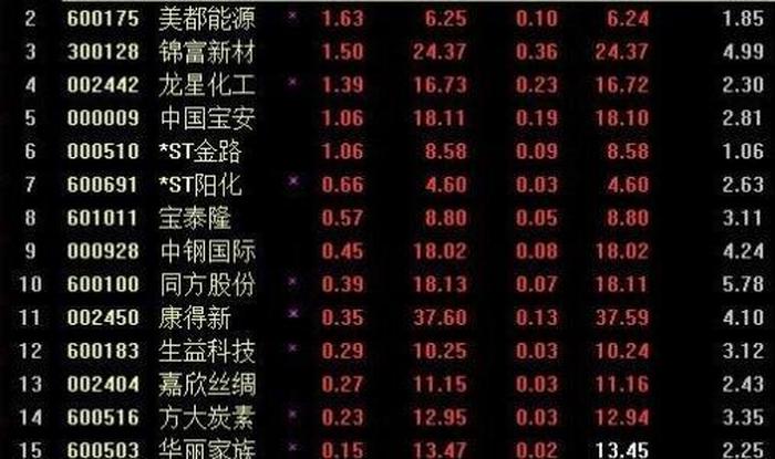 适合长期投资的股票；中国唯一可以长期持有的股票