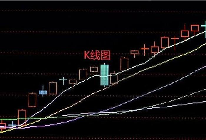 股票k线图基本种类 k线图实例分析