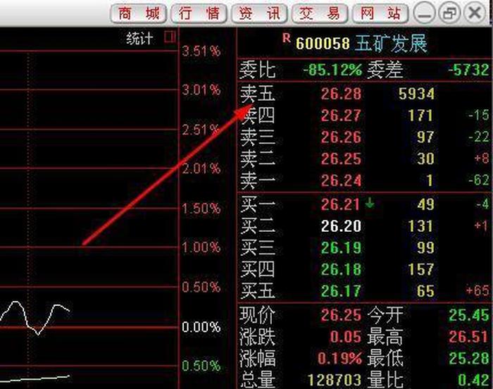 股市消息最快的网站，中国股市网
