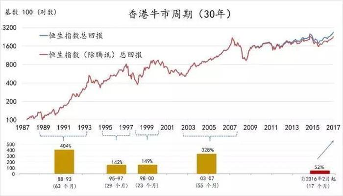香港股市消息，港股陷入调整