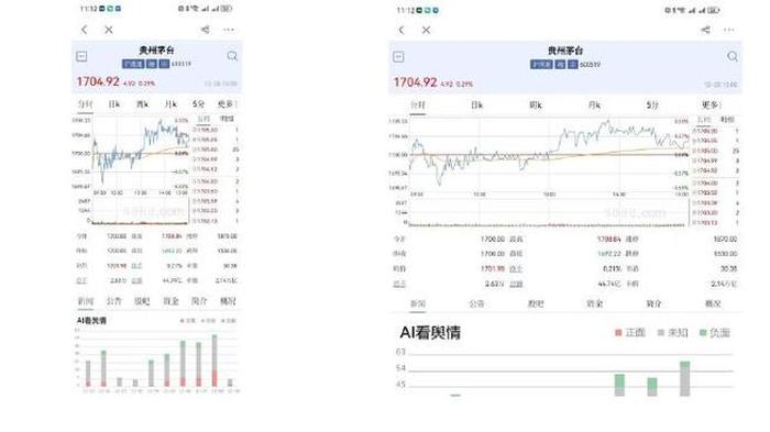 财经股市最新消息app - 财经趋势软件下载