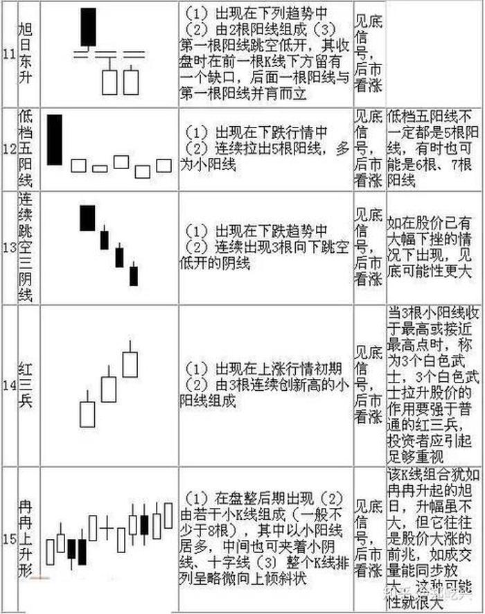 股票k线图分析举例、股票12种常见的k线形态分析