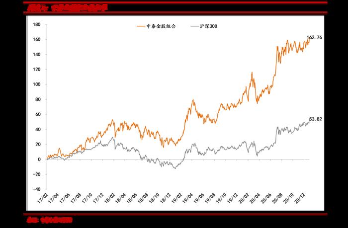 股票查询在线中国银行 中国银行近十年的股价