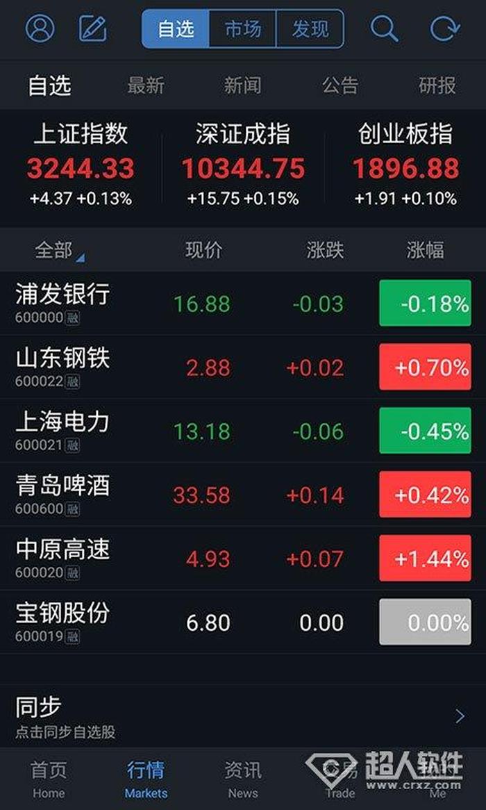 股票软件下载官方网站通达信 - 炒股app排名