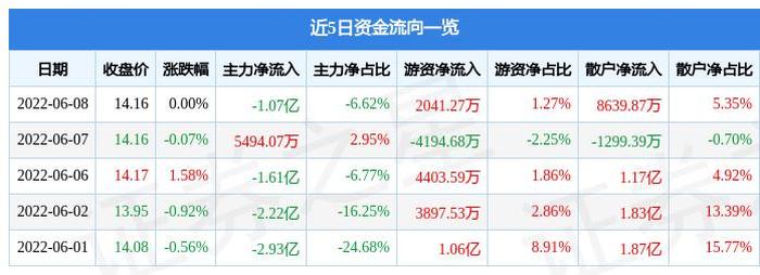股市的最新行情平安银行；中国平安银行股价