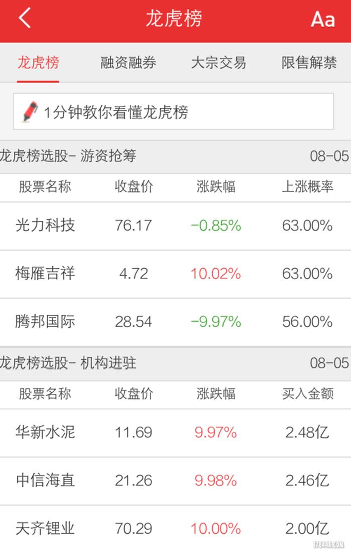 中国股票网龙虎榜；凤凰财经股票网