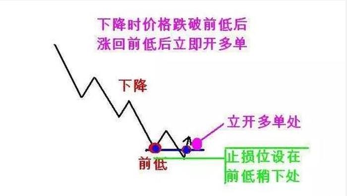 分析一个股票的步骤；k线分析股票实例
