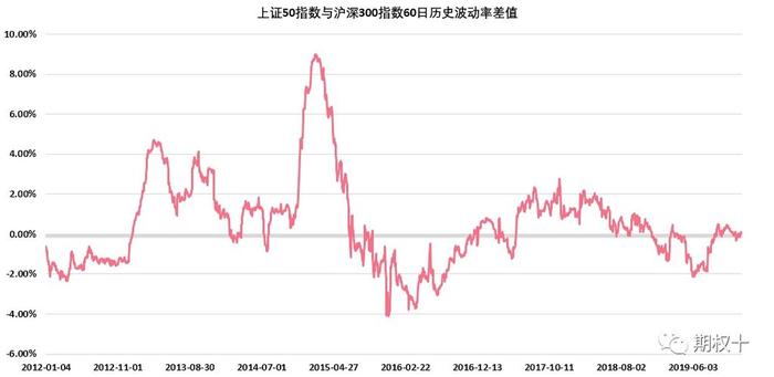 行情股票、今日上海证券指数行情