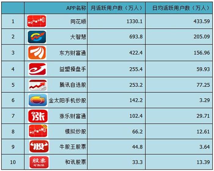 2016手机炒股票软件哪个好 中国十大炒股软件排名