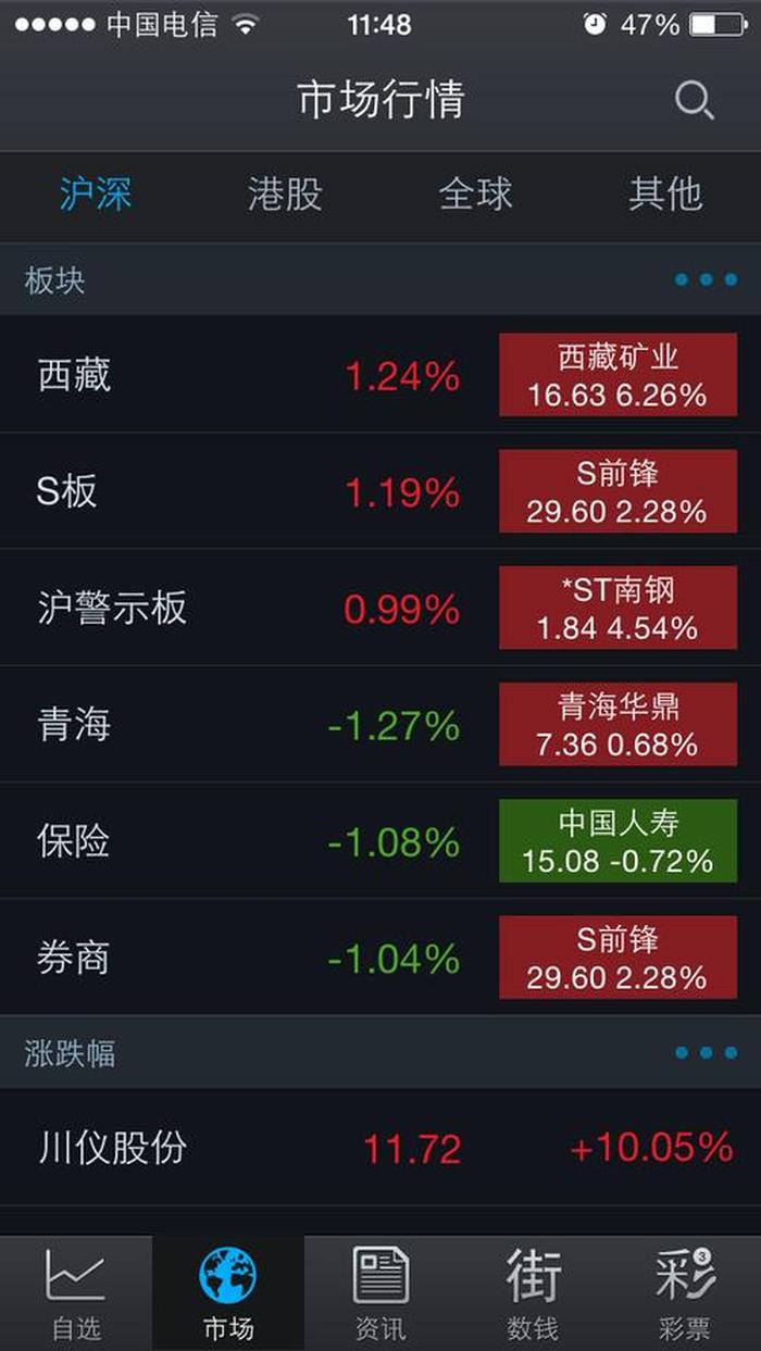 正规炒股平台app百强 - 中国最好的股票app