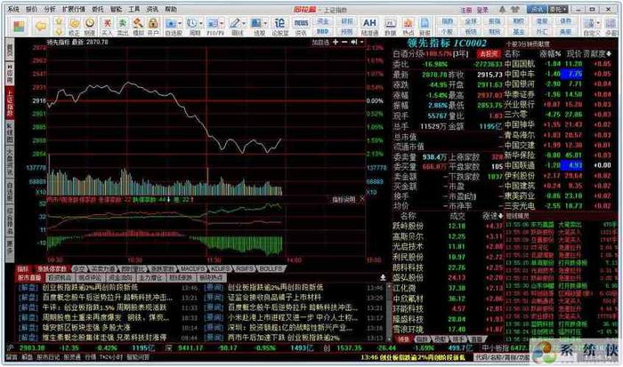 香港炒股软件排行榜、炒股交易软件