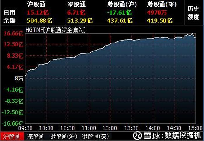 腾讯股票网站，今日沪深股市数据