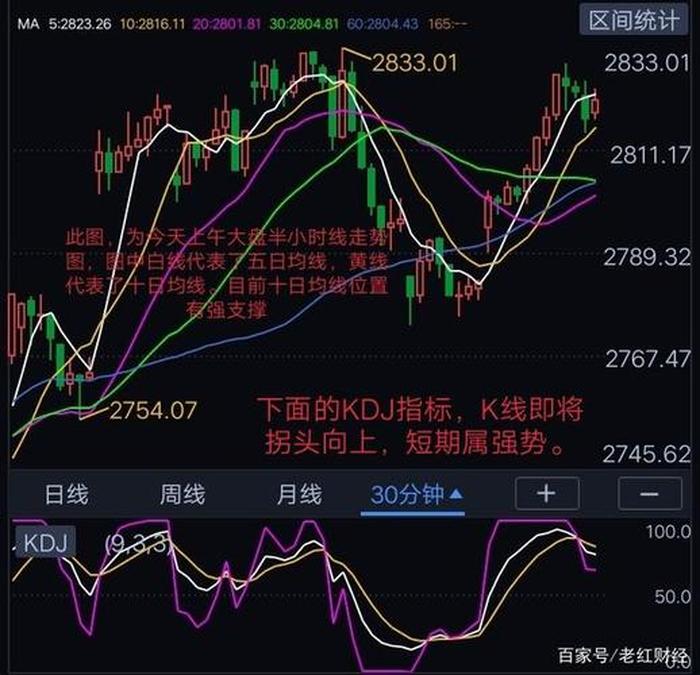 全球股市的最新行情台湾股票，台湾股市大盘