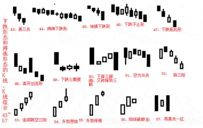 股票k线图组合解释大全 12种绝佳买入形态k线图