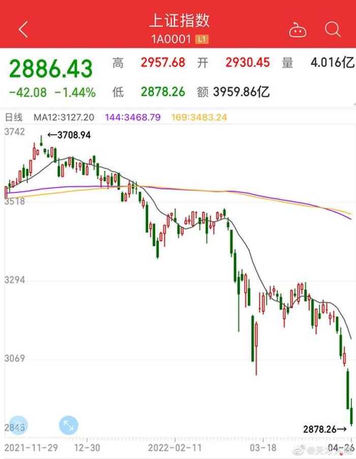 全球股市的最新行情台湾股票，台湾股市大盘