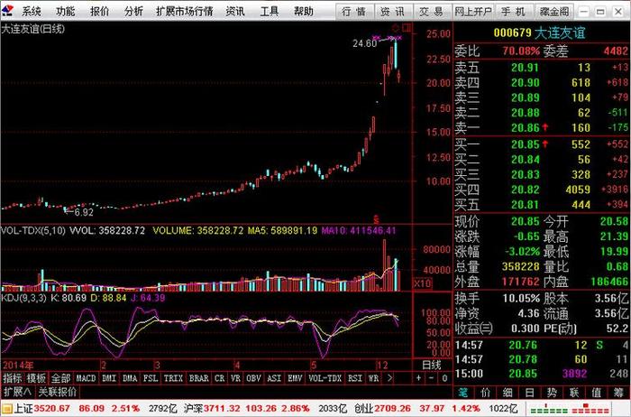 全球股市行情指数一览 - 台湾股票即时查询