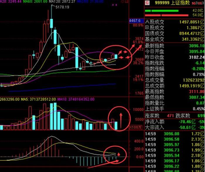 台湾股市月k线图 - 月k线周k线怎么看