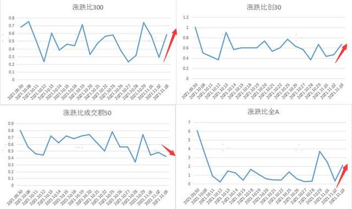 全球股市行情指数一览 - 台湾股票即时查询