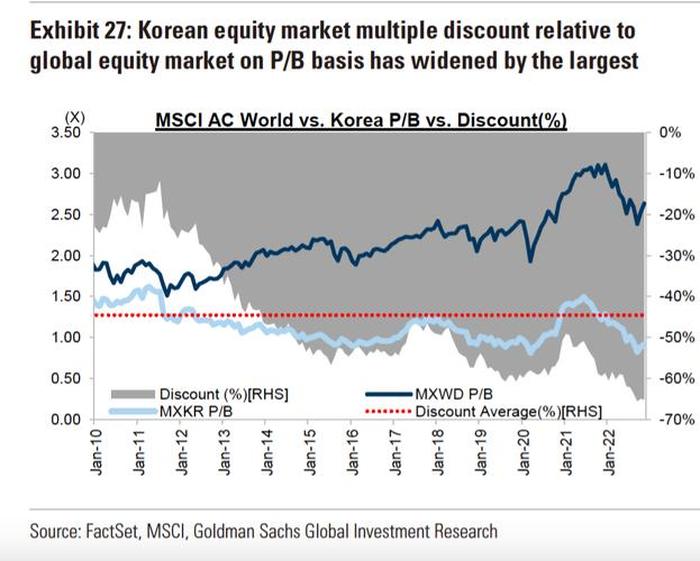 韩国股市实时行情 - 韩国股市30年走势