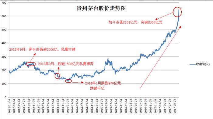 新手如何看股票k线图分析，贵州茅台股票k线图