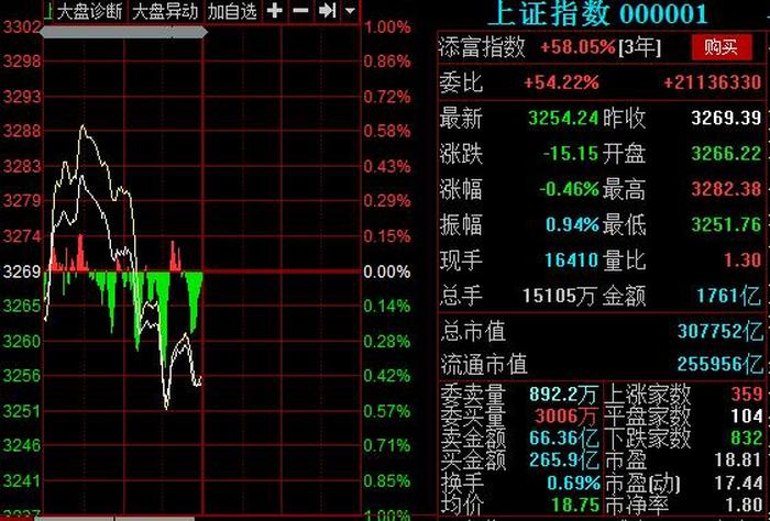 股票在线行情 今日上海证券指数行情