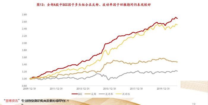 中国下半年股市预测 - 2024年A股将有一轮牛市