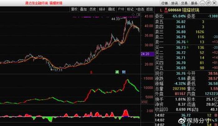 中国股市投资基本知识、中国股市最高价股票