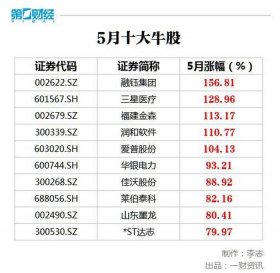 股票网站排名哪个好，中国正规股票app