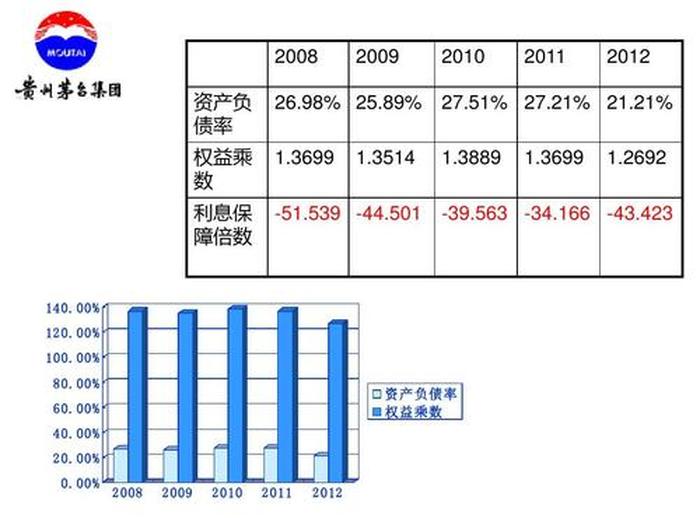 贵州茅台技术分析报告，茅台股票技术分析报告