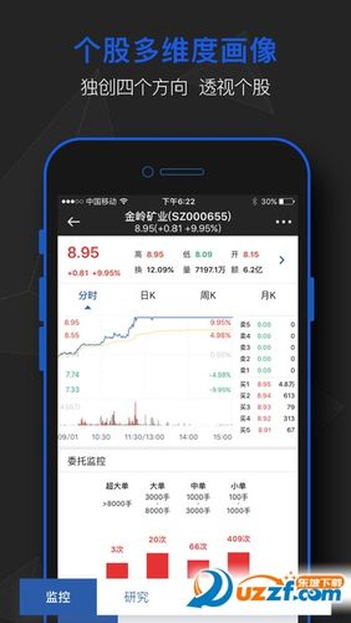 怎样炒股票入门基础知识；中国正规股票app