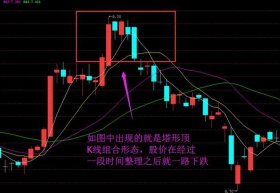 股票趋势线分析案例 - 十二种k线买入信号