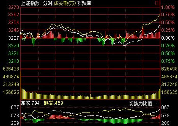 中国股票行情网，股票市场预测