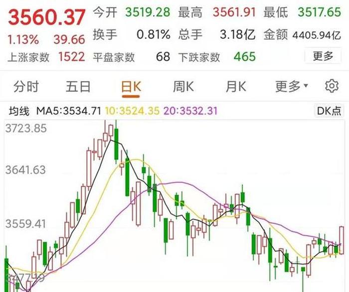 中国股市最新行情 - 中国大陆股市行情