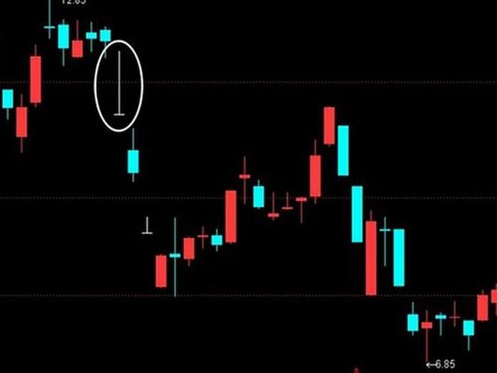 股票从零开始怎么看k线 初学者怎么看k线图