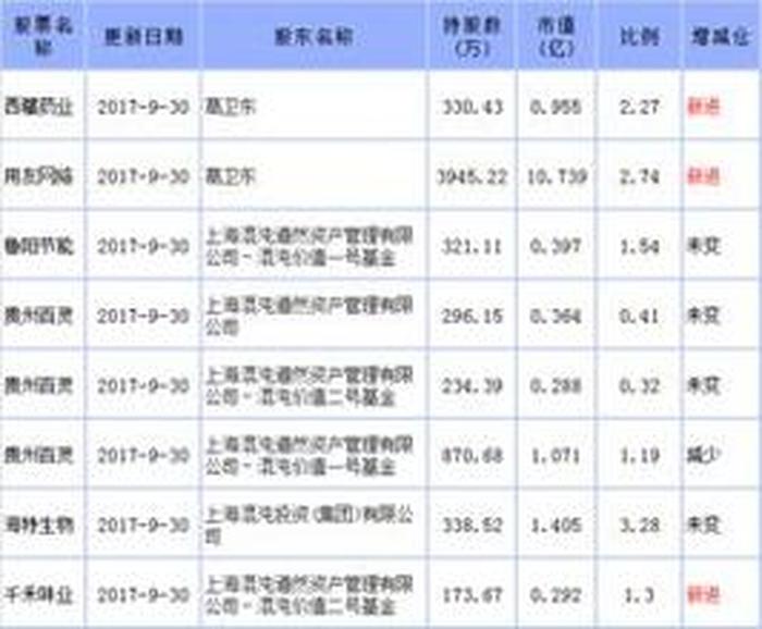 中国十大股票公司排名，中国最牛股票排行榜