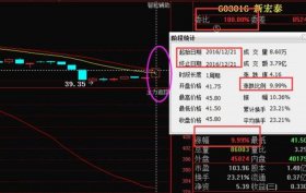 股票诊断免费601333 - 广深铁路股票最新消息