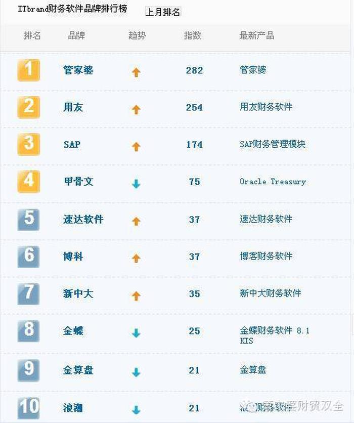 国内最好的炒股软件排名前十，中国十大炒股软件排名