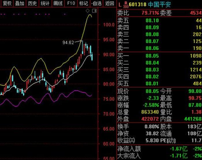 中国只有五只好股票中国平安、中国平安股票值得长期持有