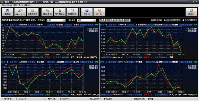 大数据股票分析工具 - 股票数据分析软件工具