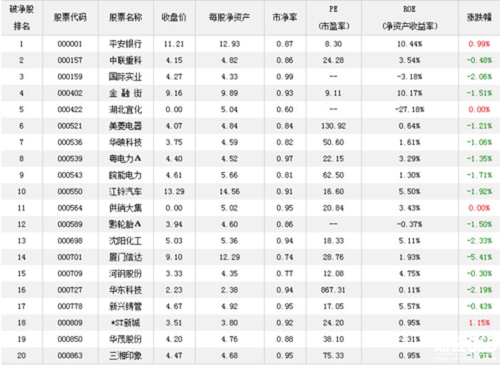中国最好的10只股票排名；中国最具长期投资股票