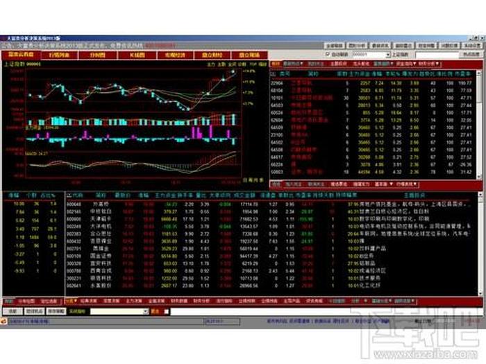 在线诊股、股票k线分析软件工具