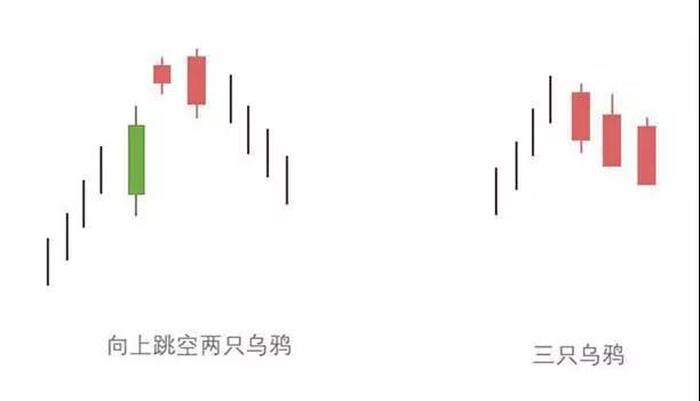 股票暴涨的k线形态 两只乌鸦k线图形大涨