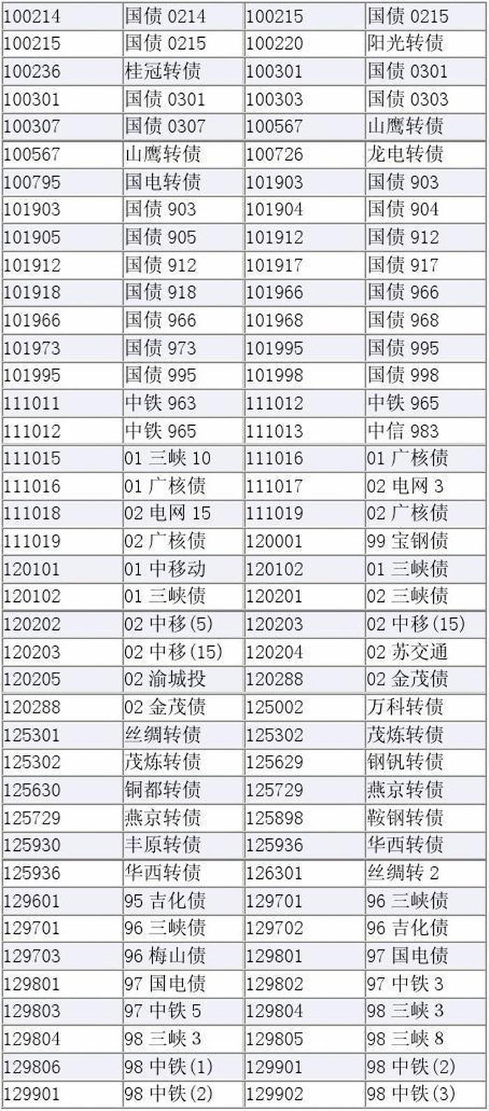 中国证券股票代码多少，证券股票一览表代码
