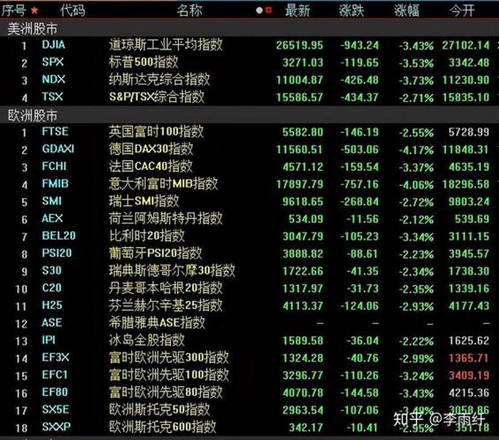中国股市已开始崩盘了 知乎，知乎 首页