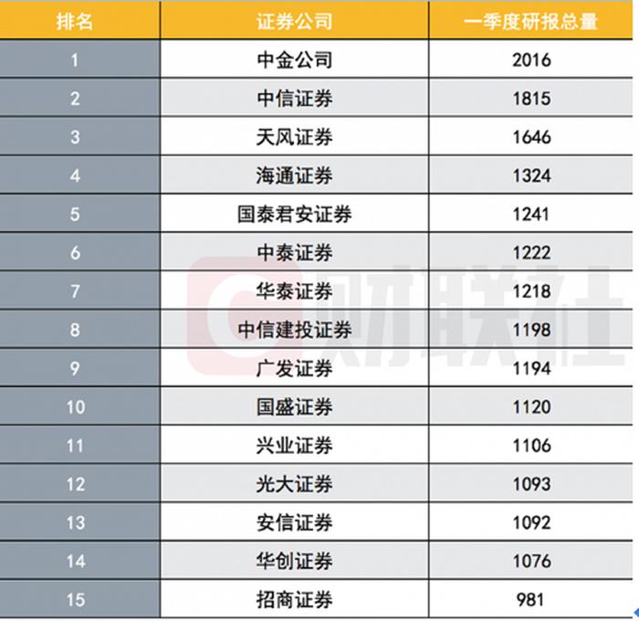 中国十大证券排名 - 全国券商排名一览表