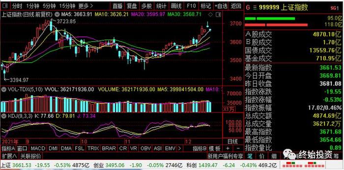 中国股市行情最新消息今天运机、昨日股市行情