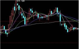 股票红黄蓝三条线图解，k线三条线颜色怎么看